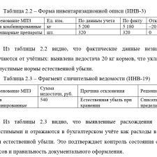 Иллюстрация №2: ИНВЕНТАРИЗАЦИЯ МАТЕРИАЛЬНО-ПРОИЗВОДСТВЕННЫХ ЗАПАСОВ НА ПРИМЕРЕ ОРГАНИЗАЦИИ ООО «ЛОМАНН БРИДЕРС РУС» (Курсовые работы - Бухгалтерский учет).